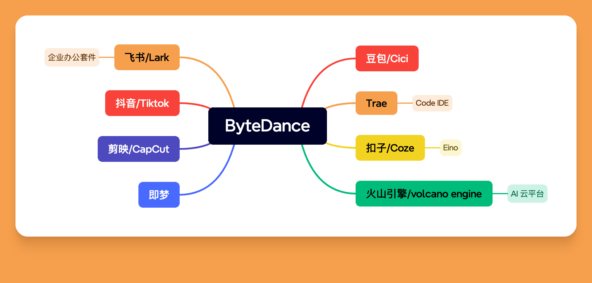 ByteDance.png