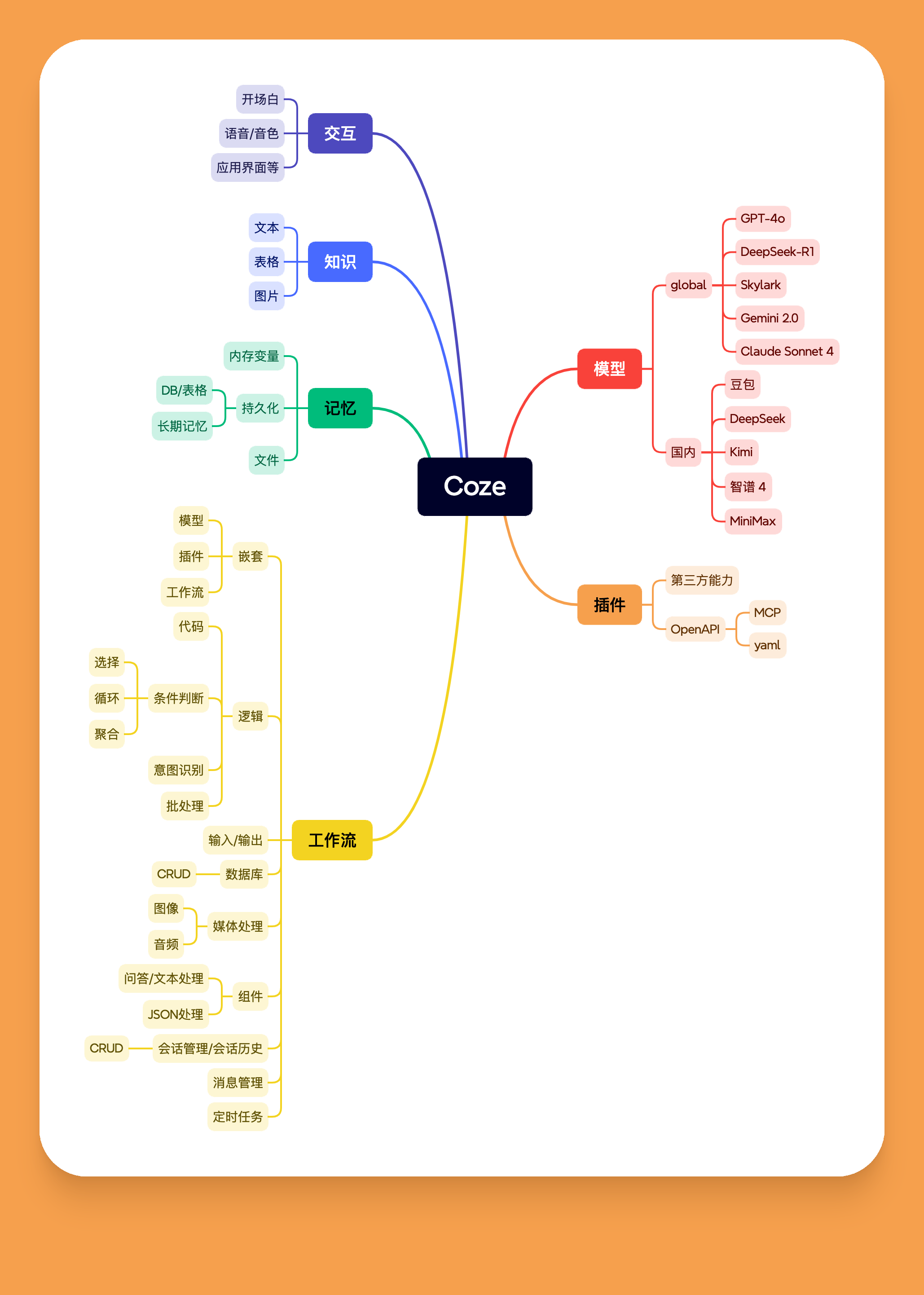 Coze.png